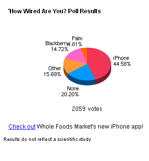 Poll email subscribers about mobile 