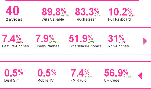 Designing emails for touch