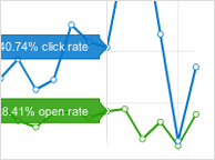 Reporting and Analytics