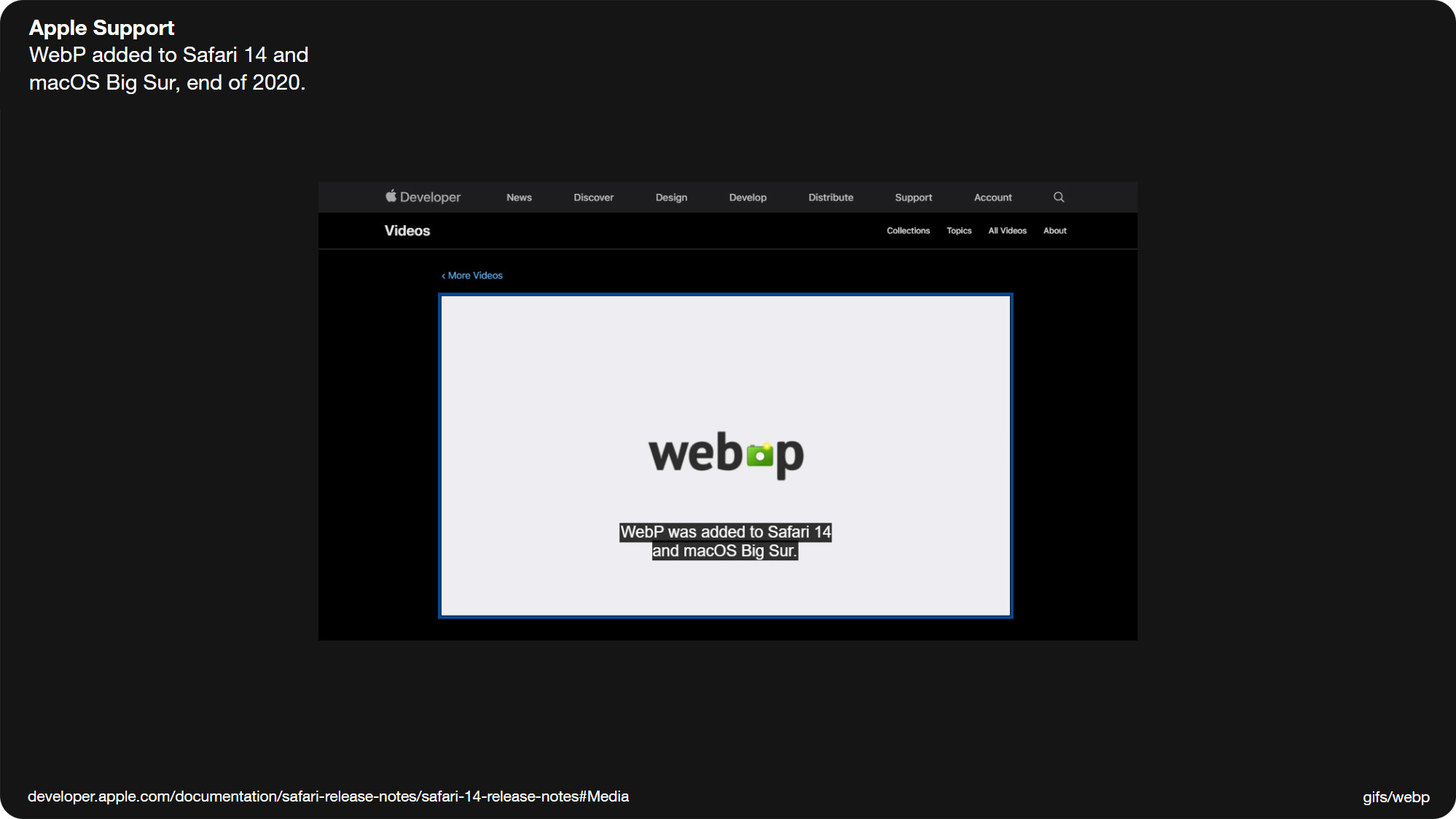 Basics of animated Gifs and WebP in email