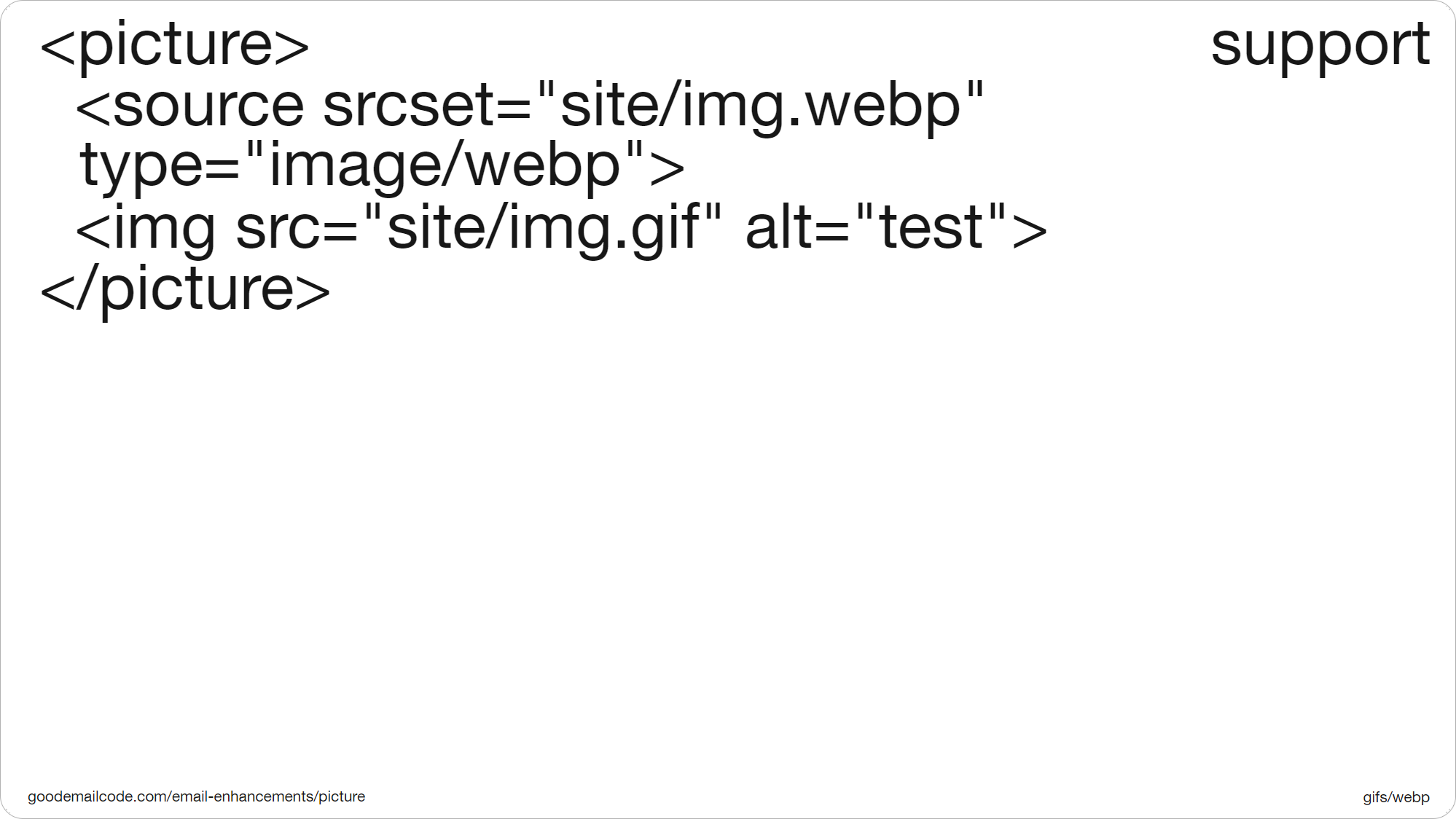 Basics of animated Gifs and WebP in email